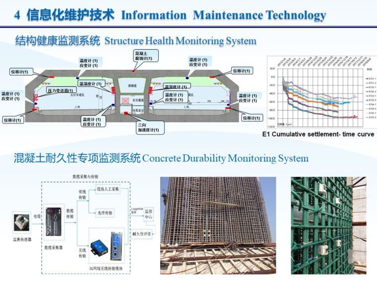 港珠澳大桥主体工程运营维护技术策划与实施_46