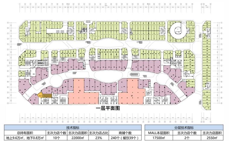 商业建筑设计标准化资料下载-商业模型研发成果标准化文件（PDF+87页）