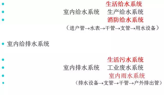 给排水消防外网资料下载-37张图彻底看懂给排水必备基础知识