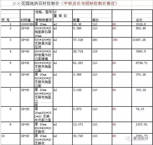 园林景观工程造价案例汇编_7