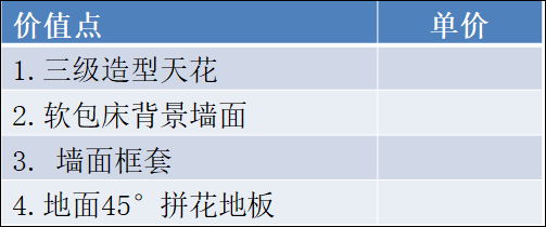 绿城精装产品标准研究_26