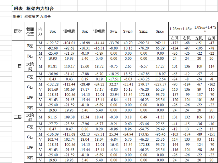 中式茶壶组合下载资料下载-某4层宿舍楼计算分析（框架内力组合）