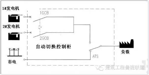 [弘毅|讲堂]捋一捋建筑强电系统_38