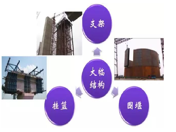 桥梁结构简化资料下载-桥梁常见大型临时结构设计与计算，超多图文详解值得收藏！