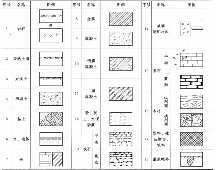 乡镇水利管理员基础教程-3常用剖面材料图例