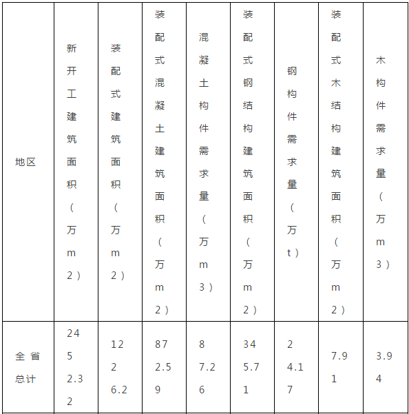 雄安之后看海南！2022年新建建筑全部装配式建造！-1.png