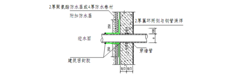 穿楼板管道防渗漏资料下载-框架结构工程防渗漏方案