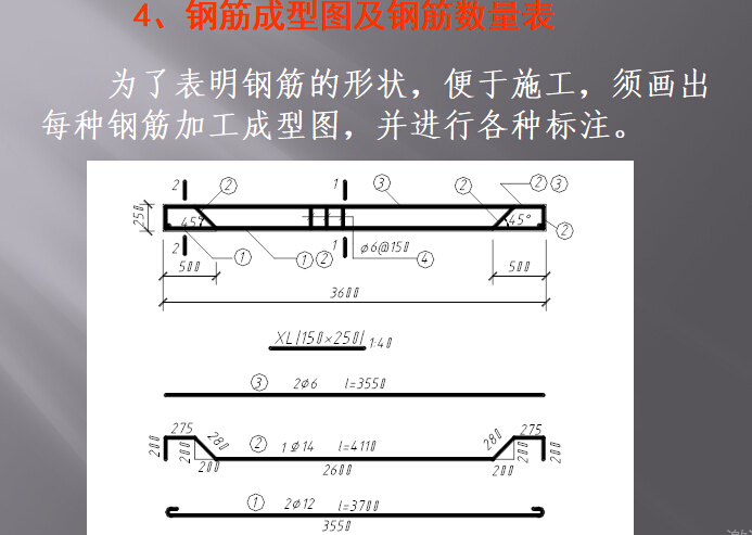 结构施工图识图（包括钢筋混凝土构件图与钢结构图）-钢筋成型图及钢筋数量表