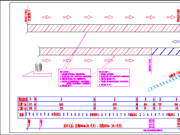 公路施工进度横道图资料下载-隧道施工进度示意图