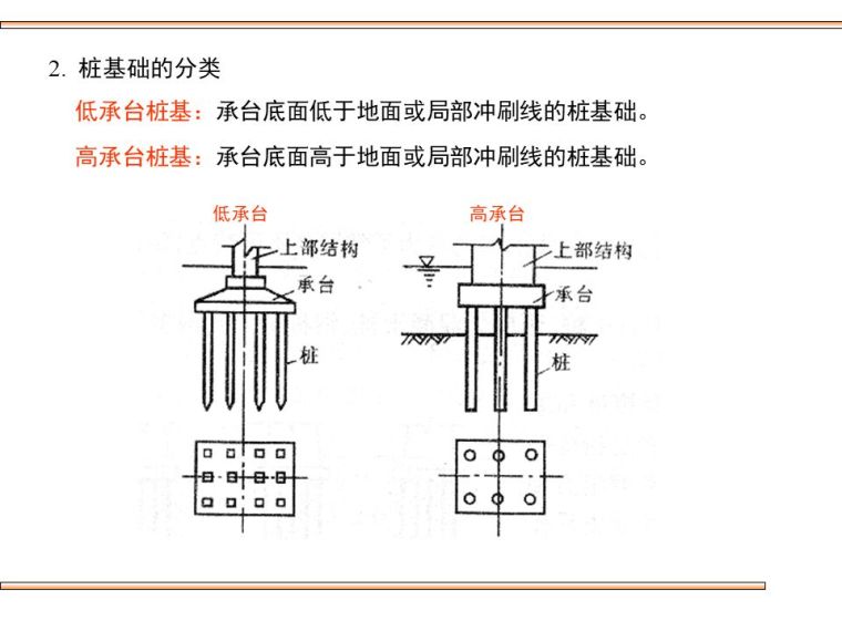 桥梁桩基础的设计及验算，这些你都该会！_8