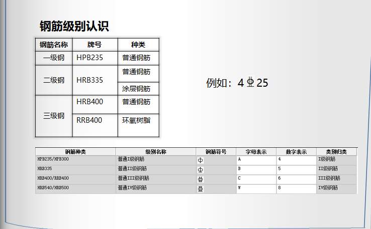 （新点软件）钢筋计算内部培训讲义-钢筋级别认识