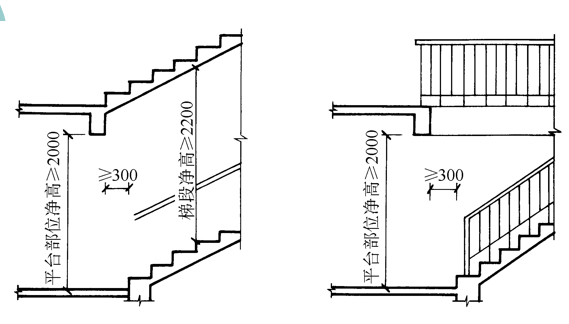 房屋建筑构造-楼梯和电梯（ppt，151页）_6