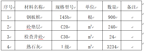 卧虎山路深基坑施工方案Word版（共38页）_2