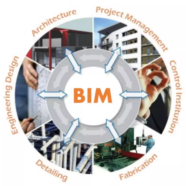 内装与总包界面划分资料下载-3分钟看懂BIM：从建筑到内装的超级应用