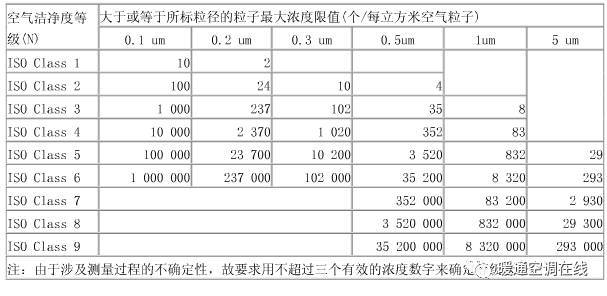 实验室照明图片资料下载-洁净实验室与空调通风系统的选型