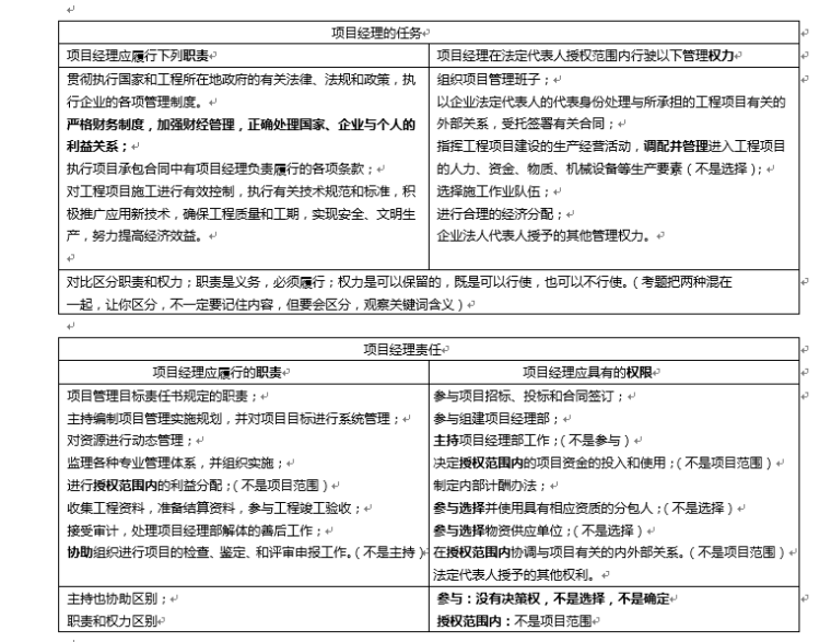 2018年一建项目管理考试重点总结（45页，内容完整）-项目经理的任务