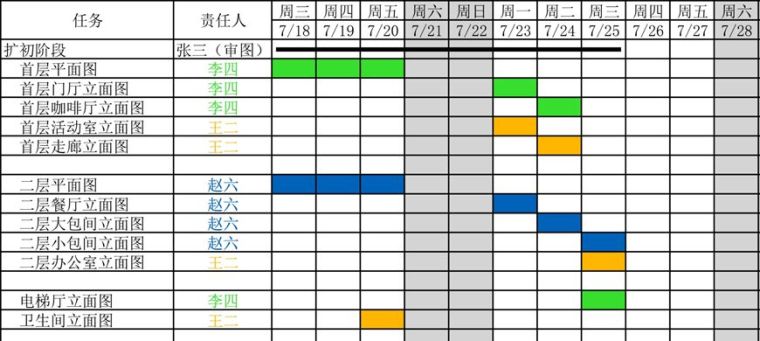 开扒|实际项目中，项目负责人如何进行项目管理_9