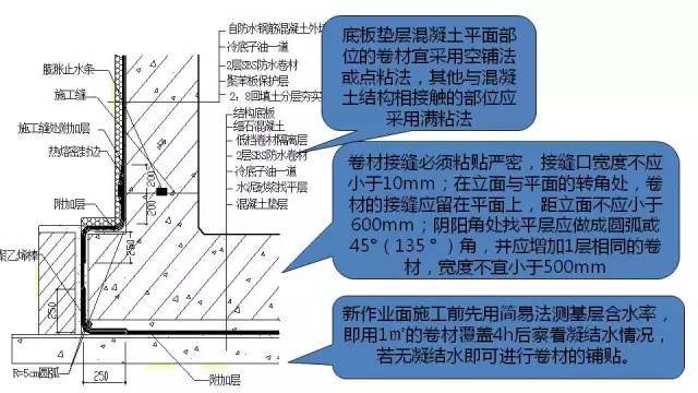 图文解读建筑工程各专业施工细部节点优秀做法_14