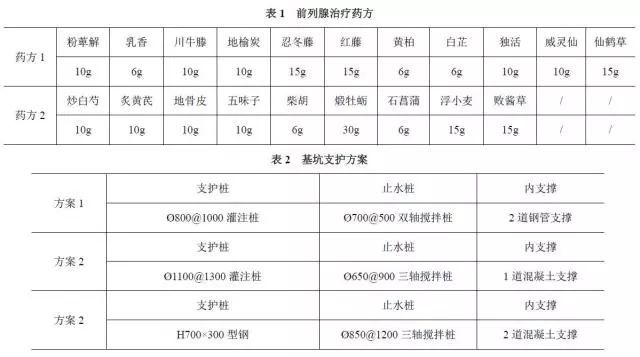 钢筋砼挡水坝资料下载-专业技术无关的岩土工程问题思考