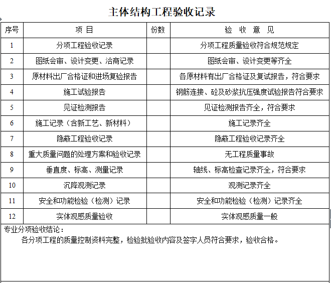武汉市建筑工程质量验收资料下载-建筑工程质量验收监督综合表填写范本