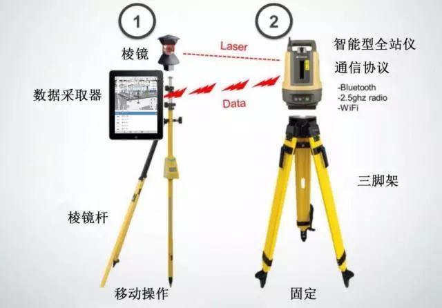 机器人模块资料下载-BIM技术再升级——BIM机器人来了