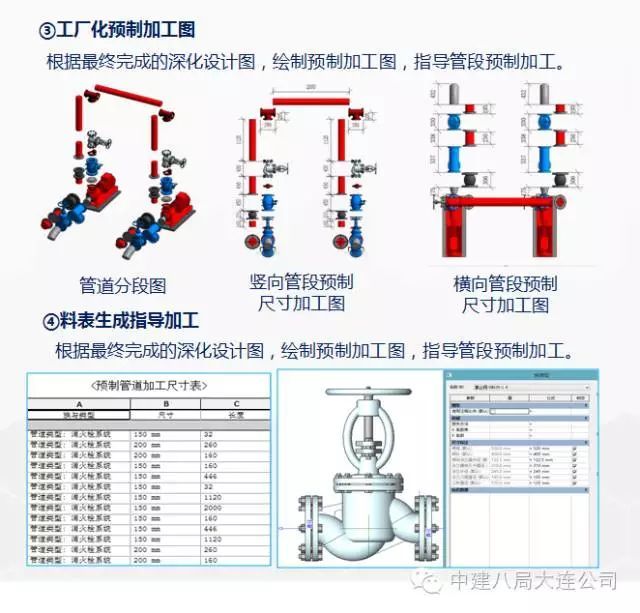 施工BIM经典入门手册及典型案例赏析！_47