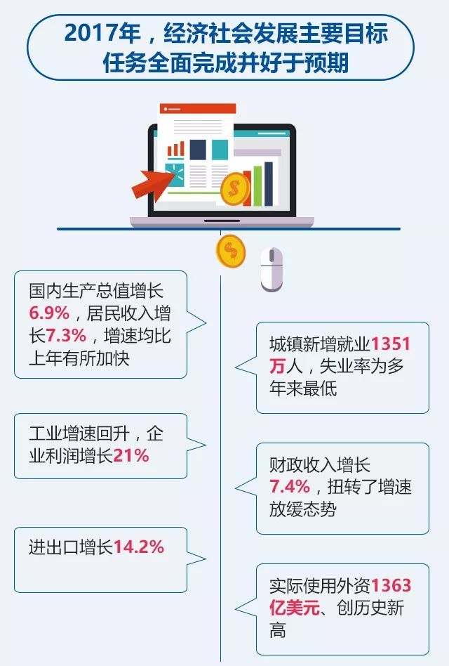 聚焦两会 | 政府工作报告为建筑业传达重要信号_5