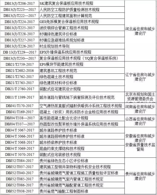 住建部：《建筑地基基础设计规范》等86本新规范发布了_3