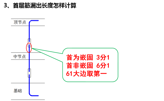 史上最全平法图集顺口溜,一般人看了都懂！_3