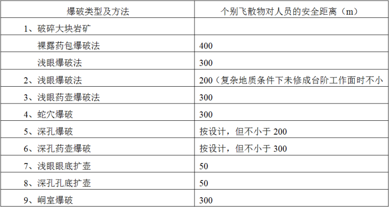 2017安全资料规程资料下载-公路工程施工安全技术规程