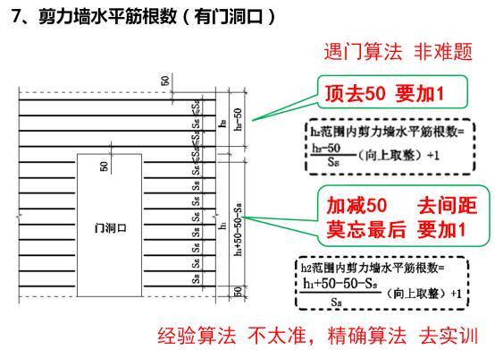 史上最全平法图集顺口溜,一般人看了都懂！_18