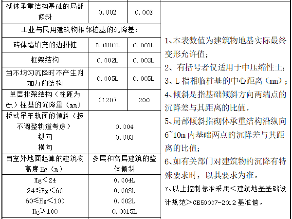 地铁隧道的监测方案资料下载-地铁区间明挖段隧道基坑工程监测方案