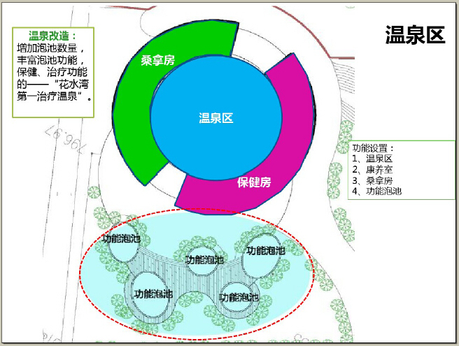 养老中心项目策划方案解读（124页）-温泉区