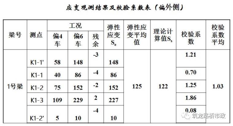 公路桥梁交工验收的常见质量问题与检测方法，超全图文详解！_79