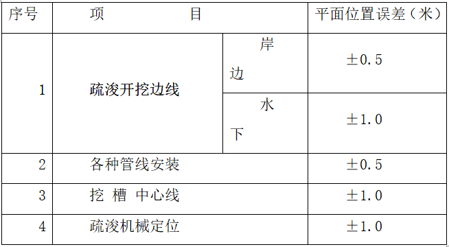 河道综合治理施工方案_5