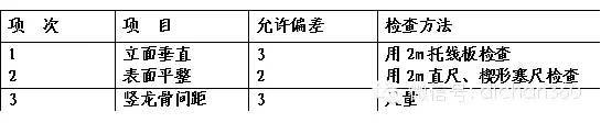 万科装修房（ 材料+部品）技术标准[全套]_8