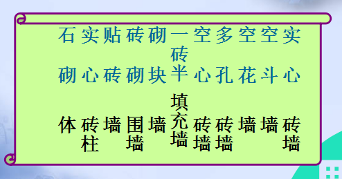 [全国]砌筑工程量计算及实例（共80页）-墙体工程