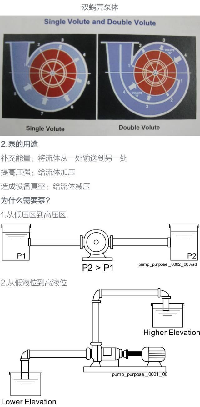 泵，泵，泵，泵，泵知识大全 ‖ 纯干货，请收藏