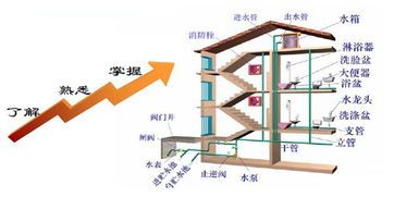 水对建筑物的影响资料下载-建筑给排水设计的常见错误