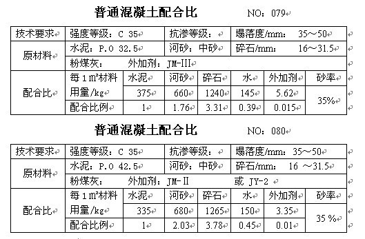 混凝土配合比手册，砼行标配_40