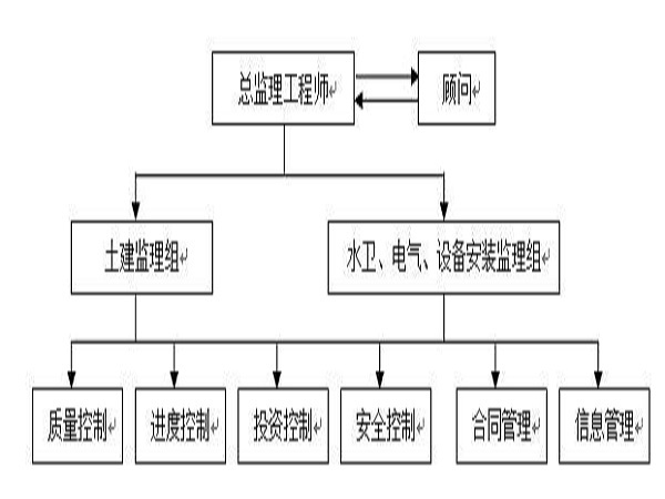 人防监理规划　资料下载-人防工程监理规划Word版（共31页）