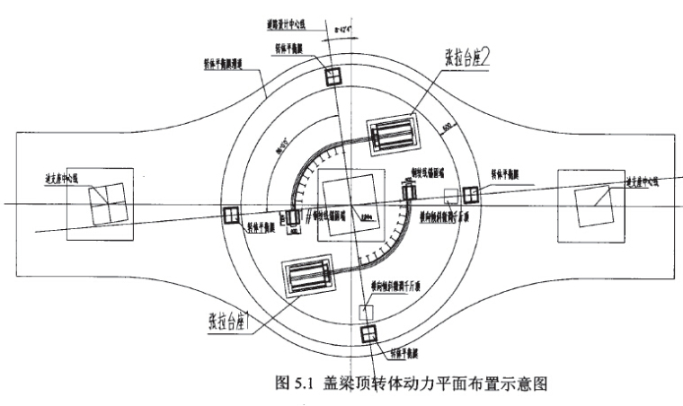 桥梁转体法技术总结近2000多页(平转、竖转、墩顶转体)-盖梁顶转体动力平面布置示意图