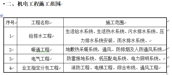 [西安]绿地集团项目安装施工组织设计（电气专业）_3