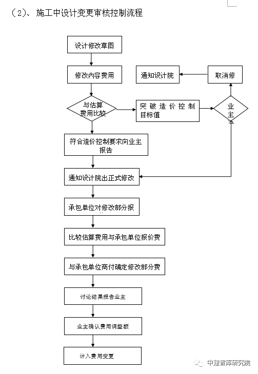 建筑干货 | 工程造价咨询项目实施方案范本_6