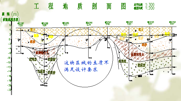 天然地基水泥土搅拌法地基处理质量控制ppt版（共52页）_2