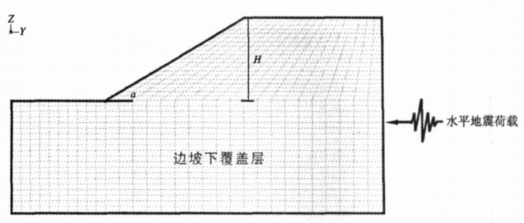 速度系数资料下载-高边坡在水平动荷载作用下的动力响应规律研究