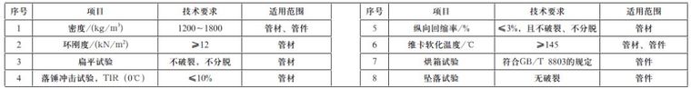 PP静音排水系统知识简介_2