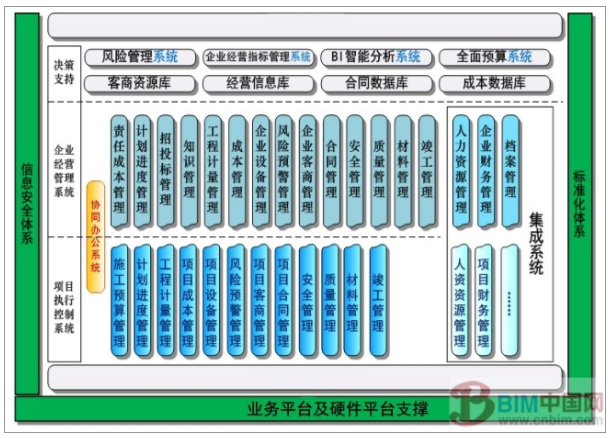 施工企业BIM管理平台的选取_2