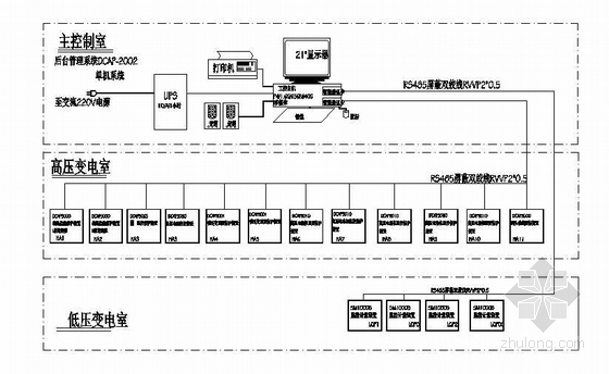 施耐德10KV配电系统图资料下载-某10KV变电所高压系统图