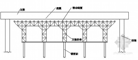 箱梁架设施工方案图片